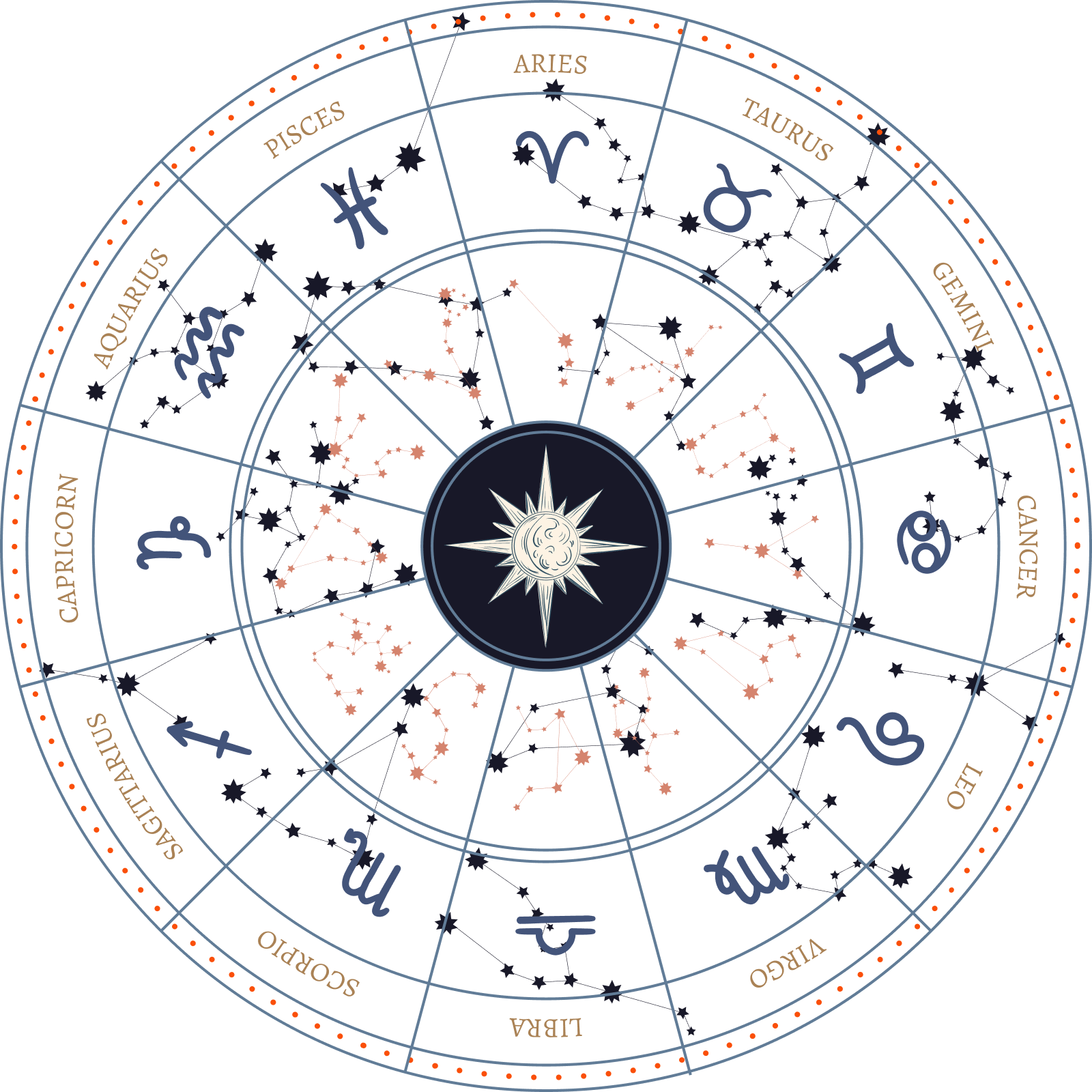 Spinning zodiac wheel